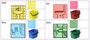 Was ist das 4-Farb-Code-System? 1 cache 14860118